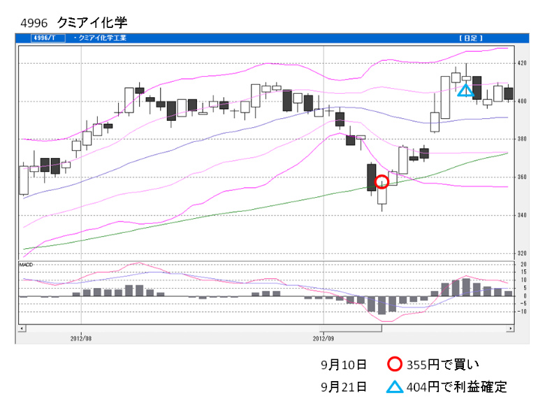 ファイルＳＴＳ買い銘柄10