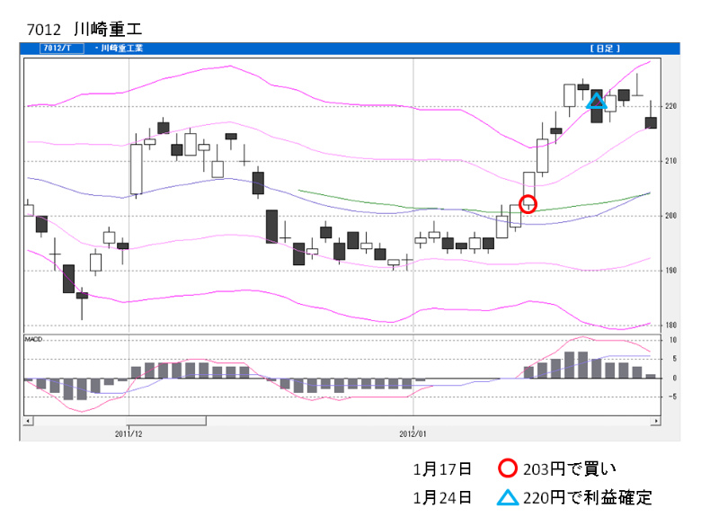ファイルＳＴＳ買い銘柄11