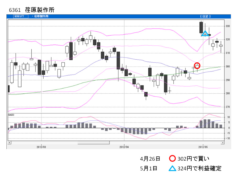 ファイルＳＴＳ買い銘柄12