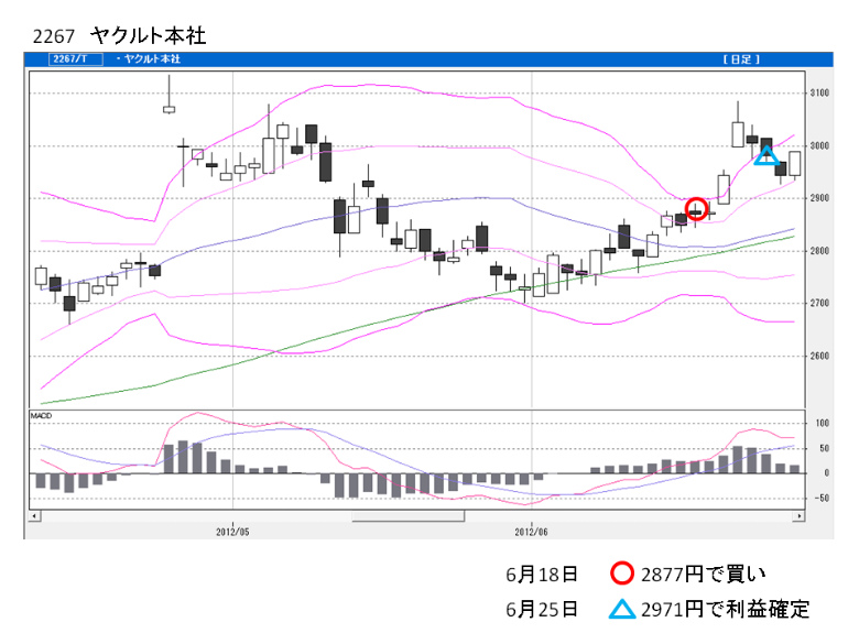 ファイルＳＴＳ買い銘柄13