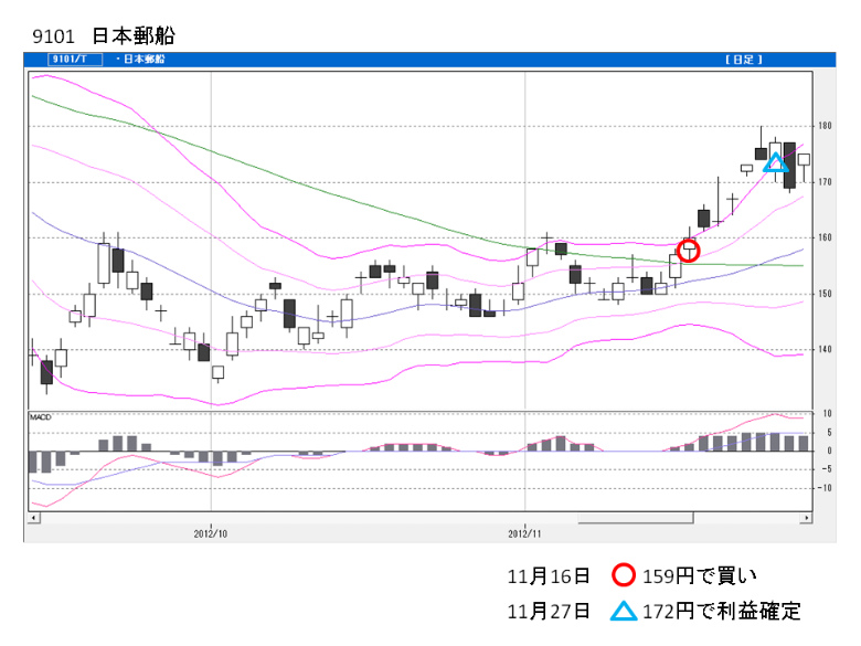 ファイルＳＴＳ買い銘柄2