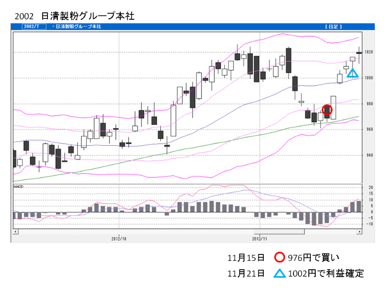 ファイルＳＴＳ買い銘柄3