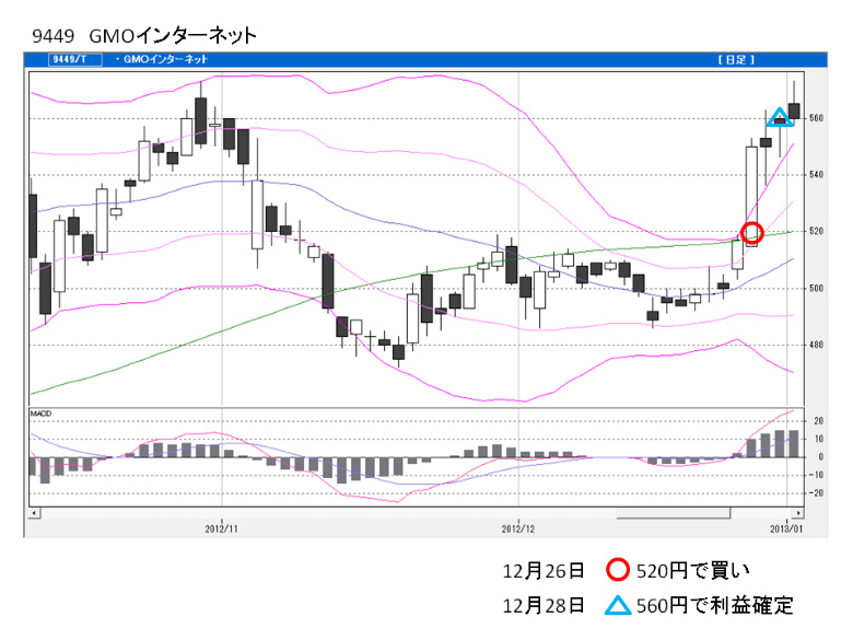 ファイルＳＴＳ買い銘柄4