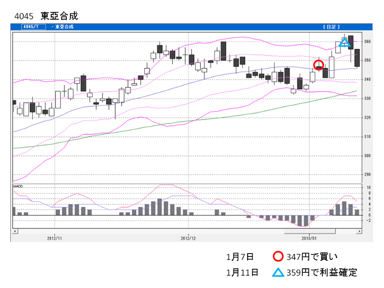 ファイルＳＴＳ買い銘柄5