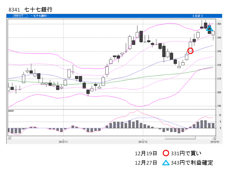 ファイルＳＴＳ買い銘柄6