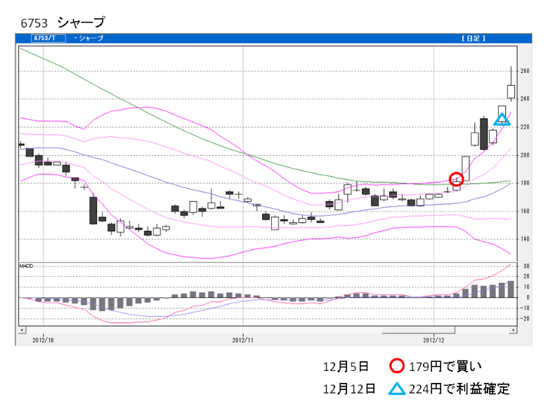 ファイルＳＴＳ買い銘柄7
