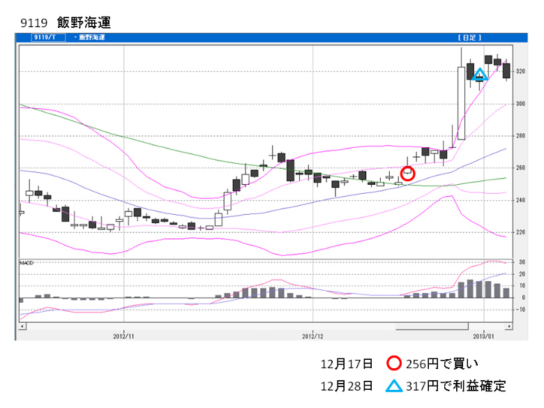 ファイルＳＴＳ買い銘柄8