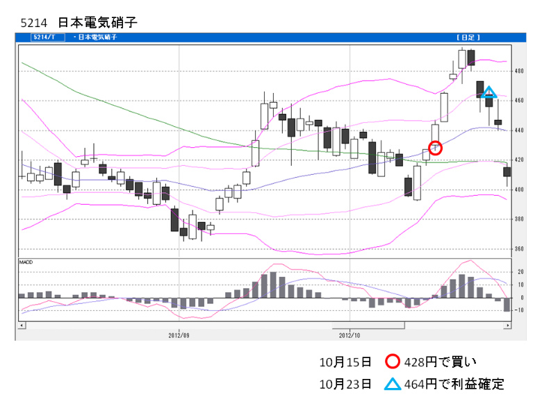 ファイルＳＴＳ買い銘柄9